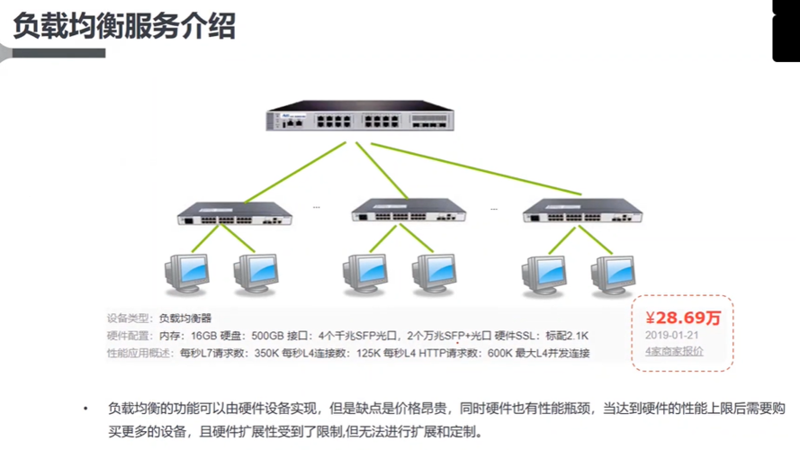 云计算中的负载均衡技术，你需要知道的一切（aicde主要包含什么)-图2