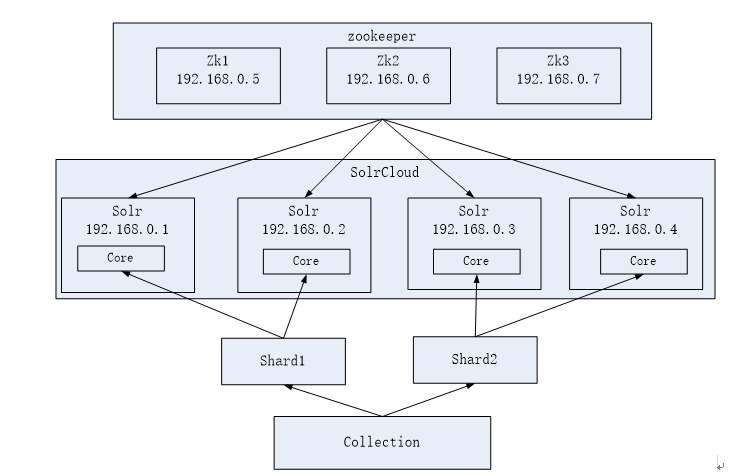 服务器集群怎么搭建？Linux平台的，搭建linux高性能集群集群-图3