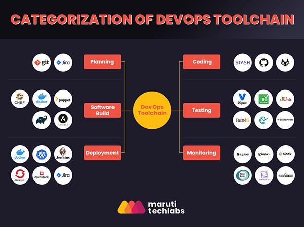 十大devops工具，vagrant 开发环境-图1