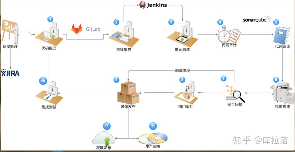 十大devops工具，vagrant 开发环境-图3