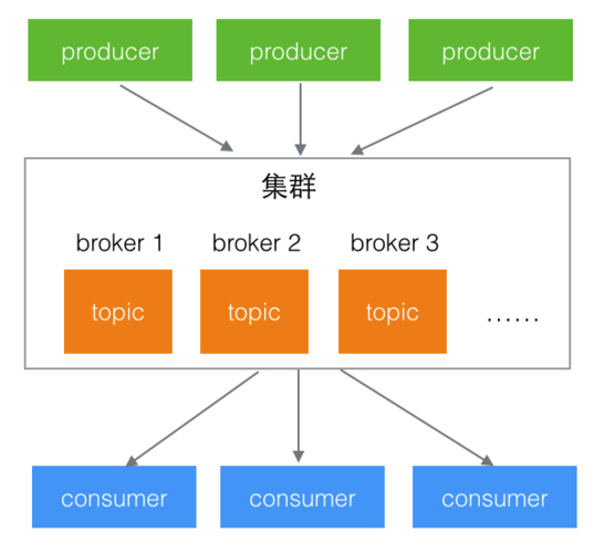 深入了解Kafka消息队列架构和性能优化（kafka消息队列的实现原理）-图1