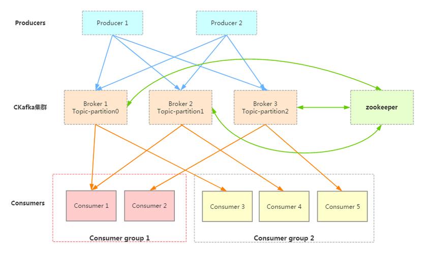 深入了解Kafka消息队列架构和性能优化（kafka消息队列的实现原理）-图3
