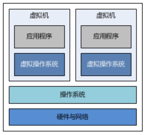 怎样使用Docker帮助，docker搭建web环境-图2