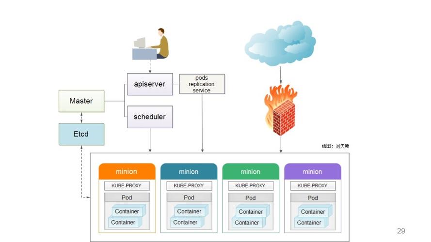 怎样使用Docker帮助，docker搭建web环境-图3