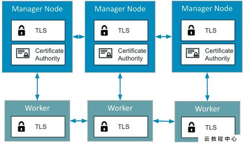 如何在Linux上搭建高可用的数据库集群（linux服务器如何配置k8s集群)-图2