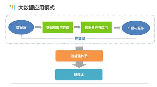 如何使用云计算来进行数据分析和大数据处理（大数据和云计算具体是什么概念)-图1