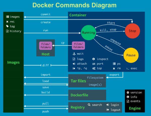 通过Docker优化应用的开发和运行过程（通过docker优化应用的开发和运行过程的设计）-图3