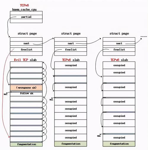 如何优化Linux服务器的内存管理和使用（linux具有虚化内存的功能吗)-图2