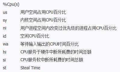 如何优化Linux服务器的内存管理和使用（linux具有虚化内存的功能吗)-图3