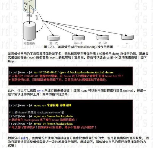 如何利用Linux几乎瞬间备份重要数据？（Linux系统怎么用)-图1