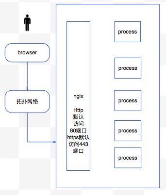 如何在Linux中自动化部署你的应用程序（如何在linux中自动化部署你的应用程序）-图1