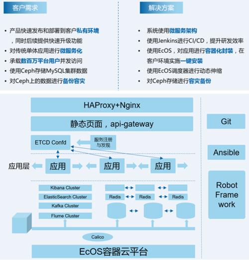 使用Docker容器提高云端应用部署效率（使用docker容器提高云端应用部署效率的方法是）-图3