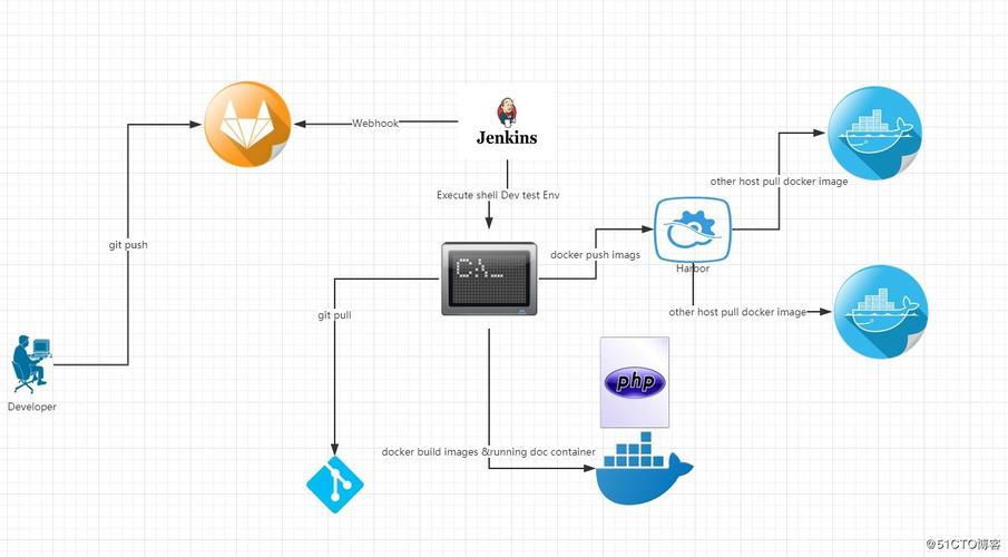 如何利用Docker容器轻松搭建开发环境（docker可以部署windows吗)-图3