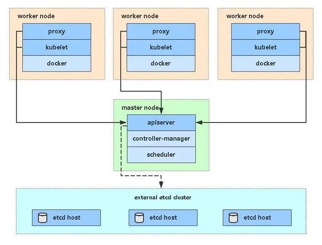 从头到尾学习Kubernetes集群管理（k8s可视化运维工具能做什么)-图2