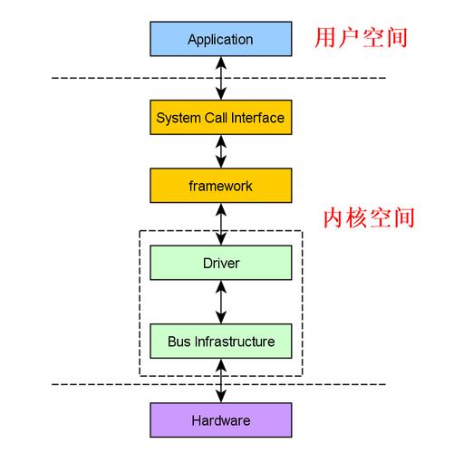 研究生学linux驱动怎么样，利用linux工具进行系统调优与性能优化的关系-图2