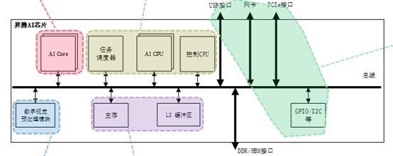 算力云怎么部署，linux服务器性能优化-图3