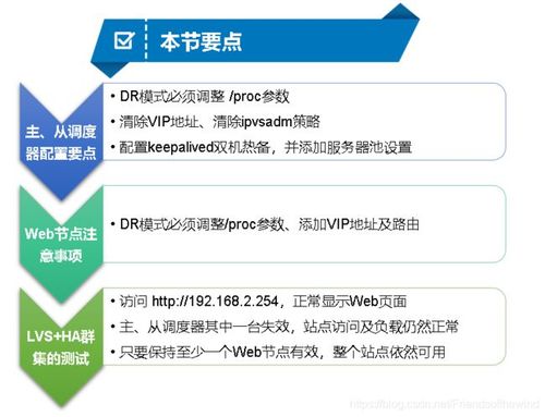 如何在Linux上部署高可用性和负载均衡（linux高可用软件有哪些）-图1