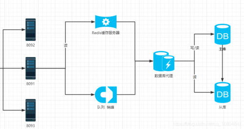 如何在Linux上部署高可用性和负载均衡（linux高可用软件有哪些）-图3