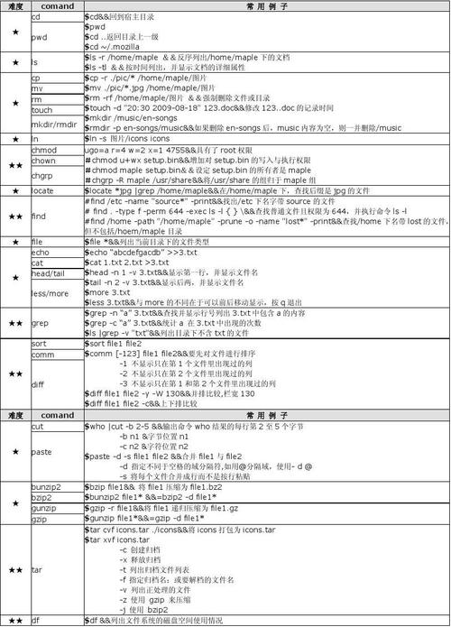 Linux系统初学者必须了解的20个命令（linux是什么指令)-图1