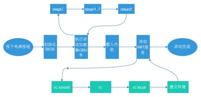 基于Linux部署自动化流水线的实践指南（tinycorelinux系统如何使用)-图1