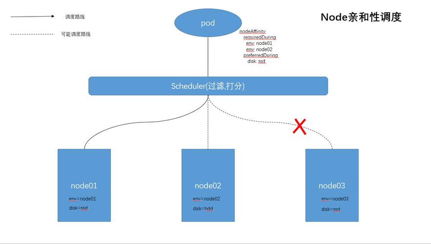 深度挖掘Kubernetes中的调度算法（kubernetes调度原理）-图2