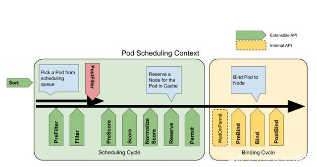 深度挖掘Kubernetes中的调度算法（kubernetes调度原理）-图1