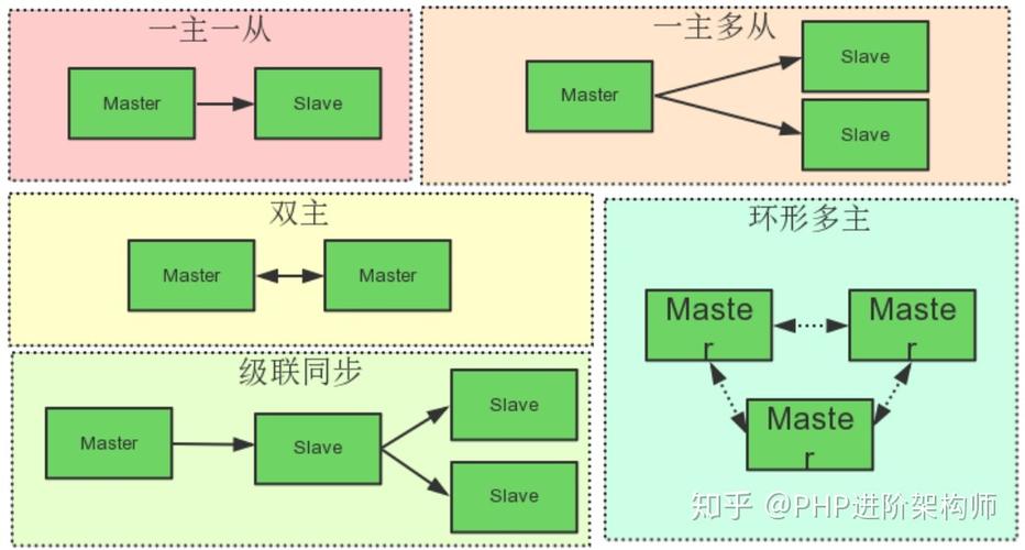 如何部署一个高可用的MySQL数据库集群（如何部署一个高可用的mysql数据库集群文件）-图1