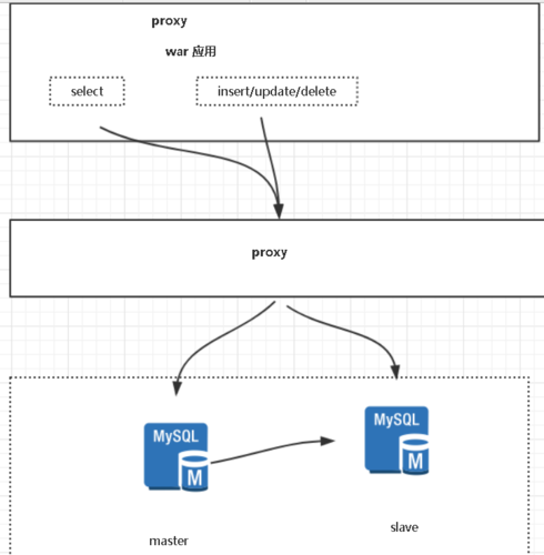 如何部署一个高可用的MySQL数据库集群（如何部署一个高可用的mysql数据库集群文件）-图2