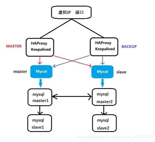 如何部署一个高可用的MySQL数据库集群（如何部署一个高可用的mysql数据库集群文件）-图3