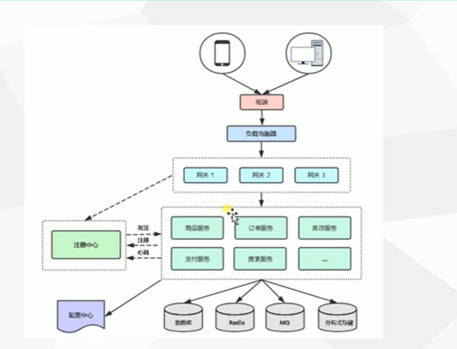 如何在Linux上实现快速部署微服务架构（linux怎么部署服务）-图3