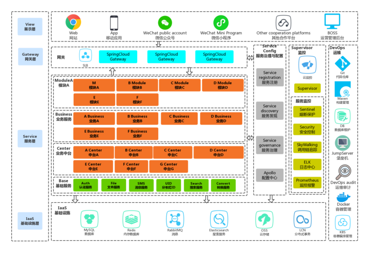 如何在Linux上实现快速部署微服务架构（linux怎么部署服务）-图2