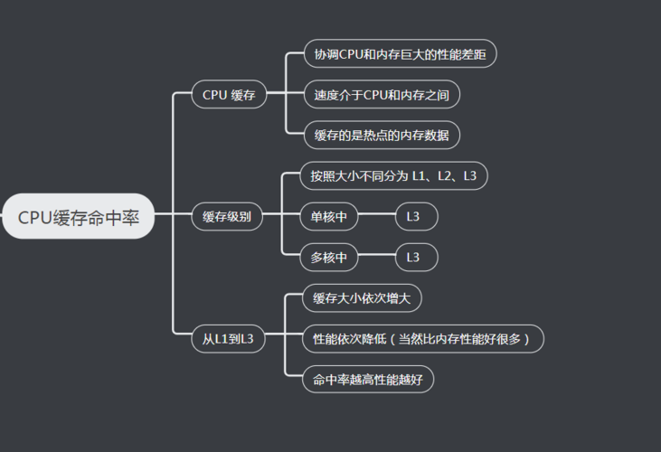 Linux系统下常见的性能优化方案详解！（linux 性能优化实战）-图2