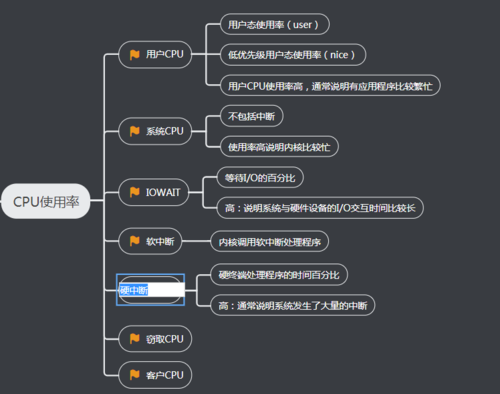 Linux系统下常见的性能优化方案详解！（linux 性能优化实战）-图1