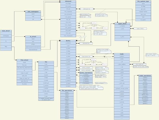 在Linux系统上实现基于权限的访问控制（unix/ linux系统中如何读取一个文件的存储权限)-图1