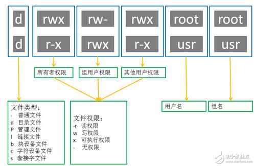 在Linux系统上实现基于权限的访问控制（unix/ linux系统中如何读取一个文件的存储权限)-图3