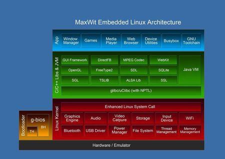 从零开始学习Linux操作系统，轻松上手（linux系统主要是干嘛的)-图2