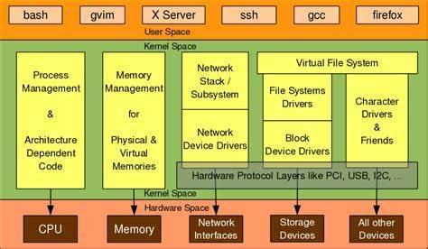 从零开始学习Linux操作系统，轻松上手（linux系统主要是干嘛的)-图3