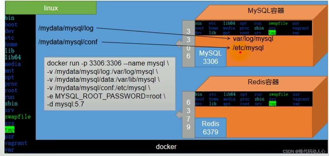 在Linux环境下如何安装和使用Docker，linux安装docker-ce-图1