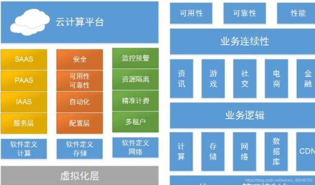 容器化技术与云计算环境下应用部署的新方法（容器化技术与云计算环境下应用部署的新方法有哪些）-图2