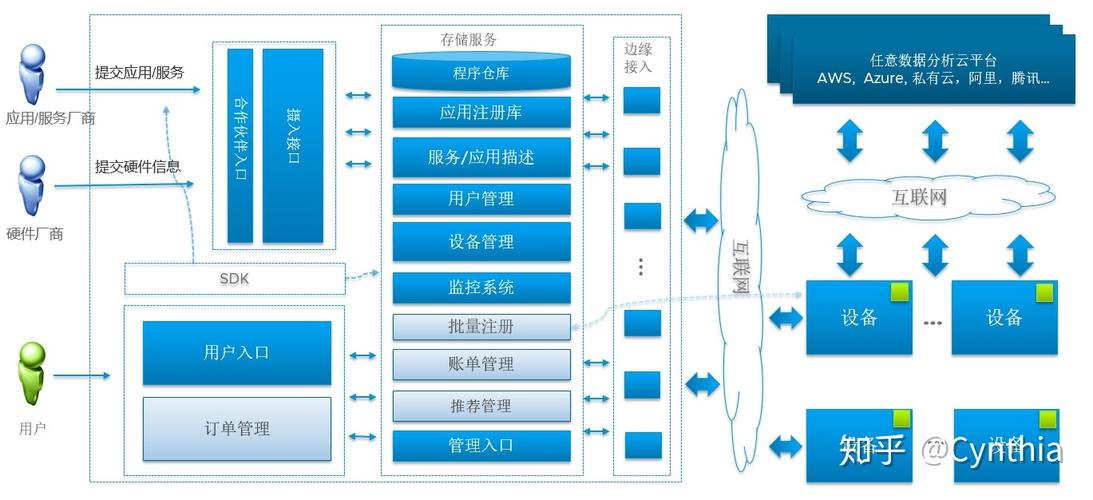 容器化技术与云计算环境下应用部署的新方法（容器化技术与云计算环境下应用部署的新方法有哪些）-图3