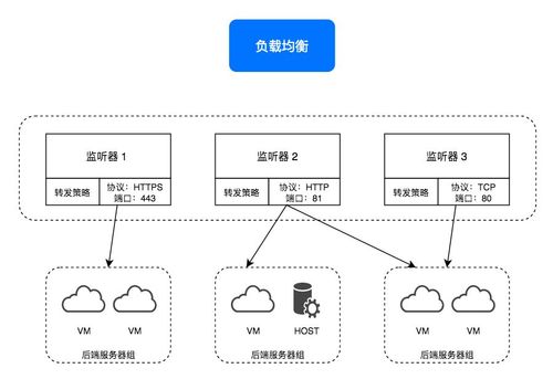 zstack私有云详解，-图3