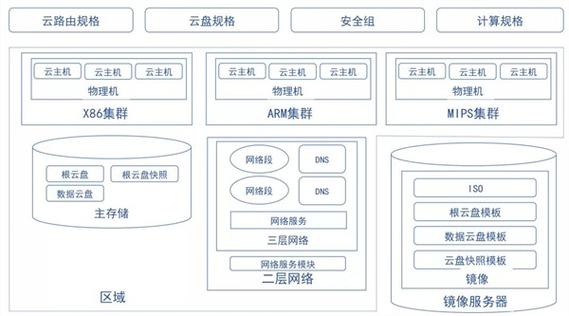 zstack私有云详解，-图1