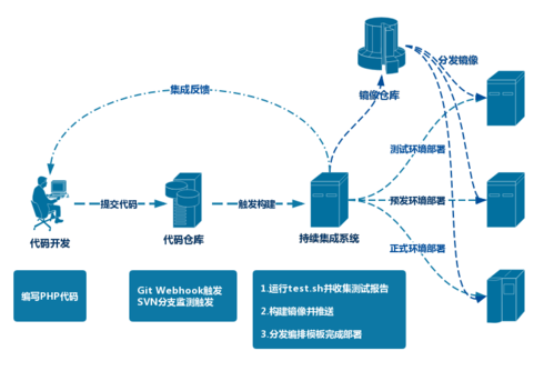 如何在云计算环境中实现持续集成和持续交付（如何在云计算环境中实现持续集成和持续交付）-图2