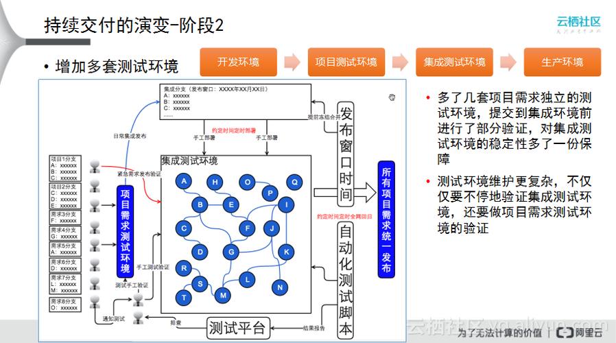 如何在云计算环境中实现持续集成和持续交付（如何在云计算环境中实现持续集成和持续交付）-图1