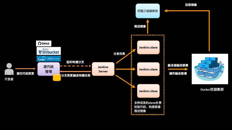 如何在云计算环境中实现持续集成和持续交付（如何在云计算环境中实现持续集成和持续交付）-图3