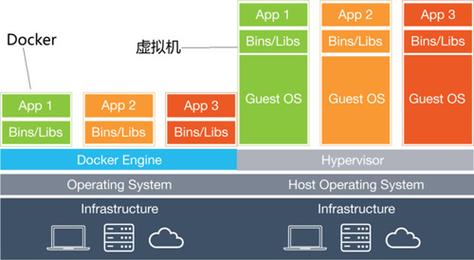 利用Docker构建快速且可靠的开发环境（个人开发环境用虚拟机还是docker)-图1