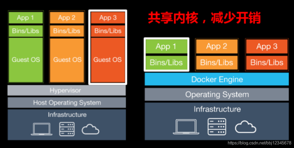 利用Docker构建快速且可靠的开发环境（个人开发环境用虚拟机还是docker)-图2