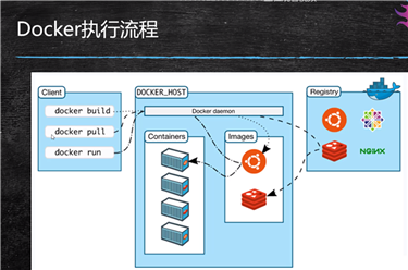 docker如何改为中文版，docker 容器化-图3