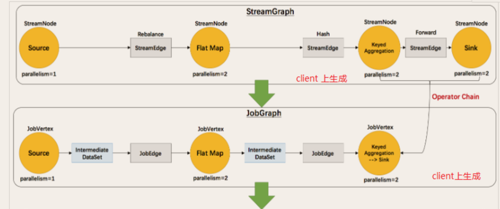 利用Flink实现流式数据处理的最佳实践（flinkcdc datastream依赖flink吗)-图3