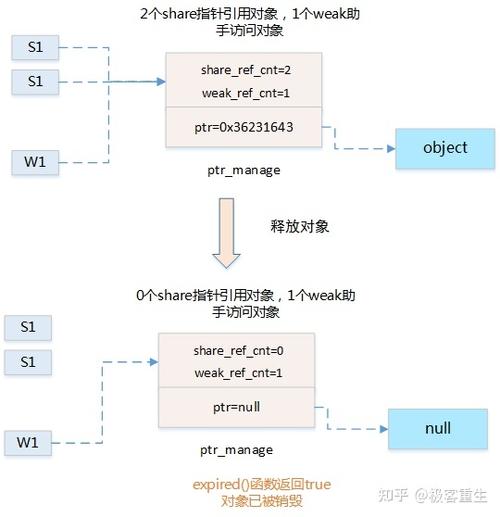 如何在Linux环境中管理大规模数据存储（如何在linux环境中管理大规模数据存储文件）-图3